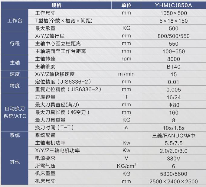 硬軌數控銑床（加工中心）YHM(C)850A.jpg