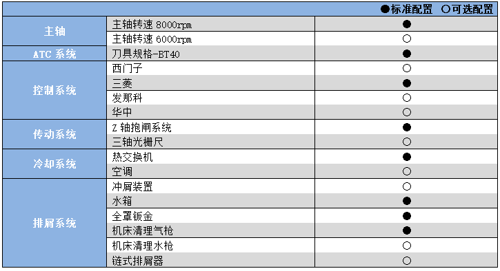 硬軌數控銑床加工中心YHM(C)850A.png