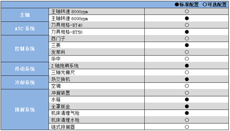 硬軌數控銑床加工中心YHM(C)1580.png