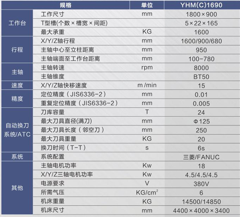 硬軌數控銑床（加工中心）YHM(C)1690.jpg