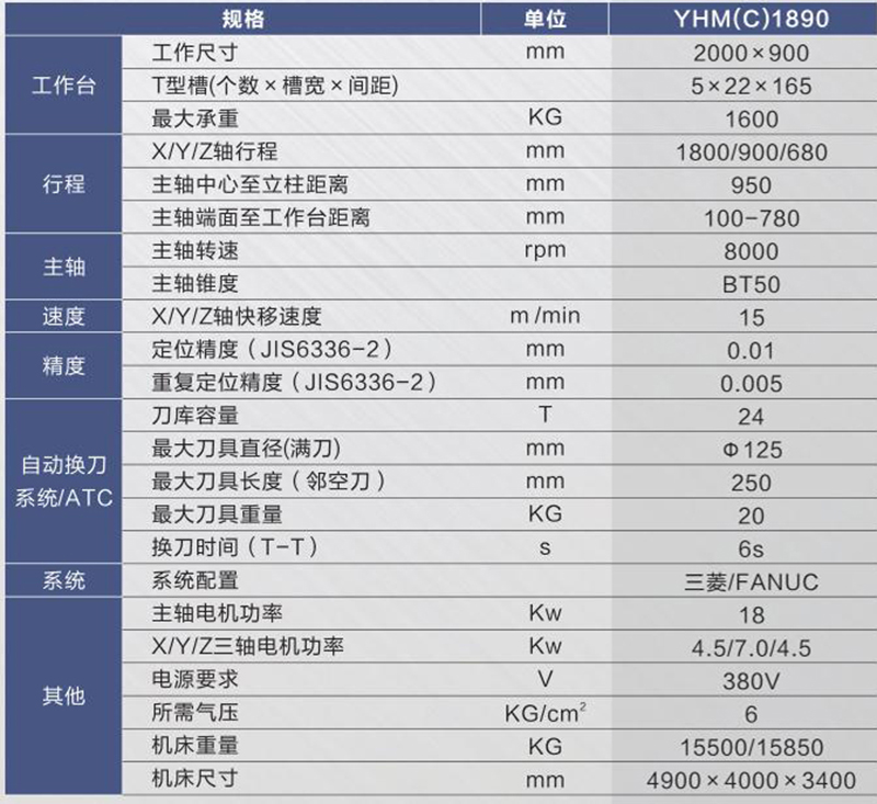 硬軌數控銑床（加工中心）YHM(C)1890.jpg